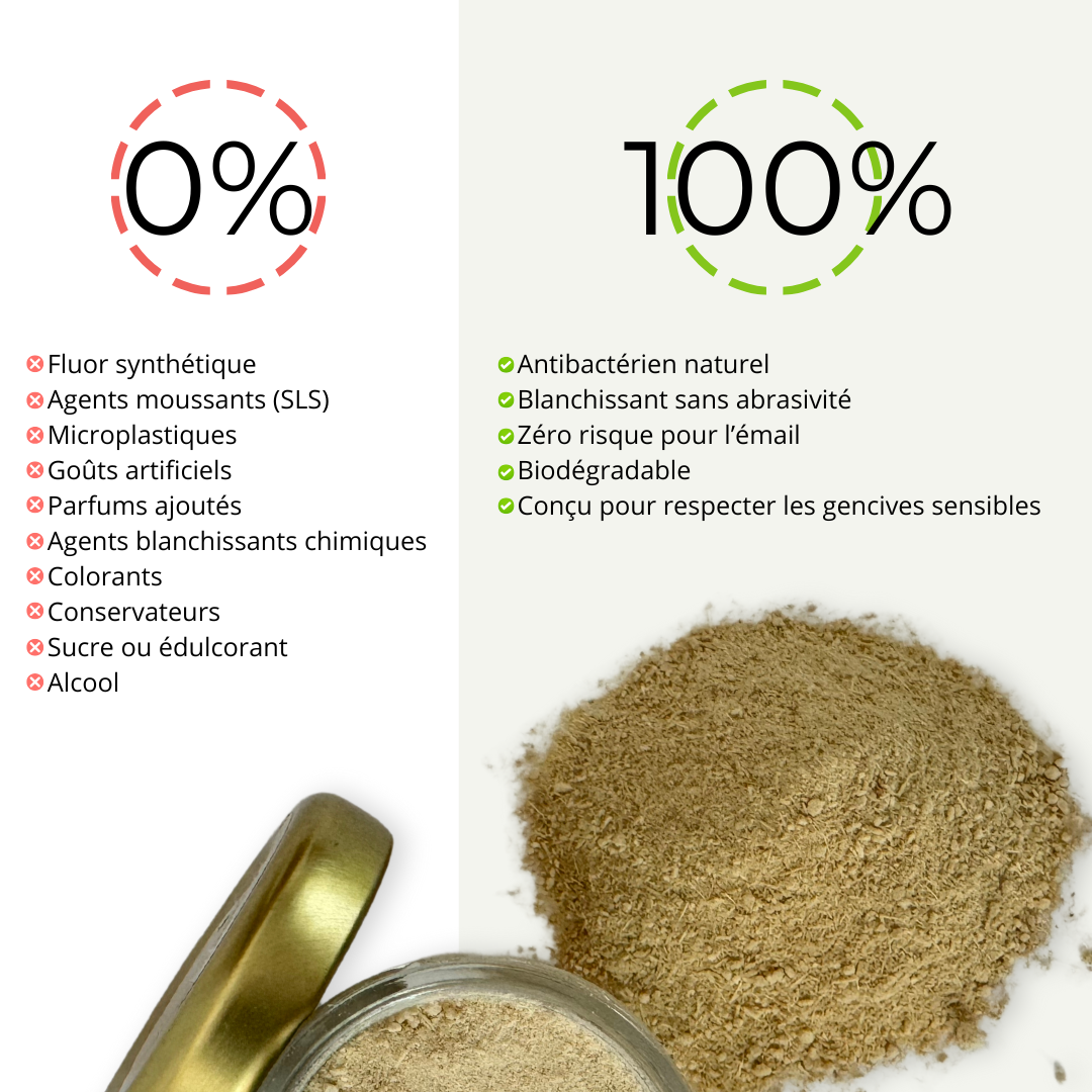 Dentifrice poudre de siwak