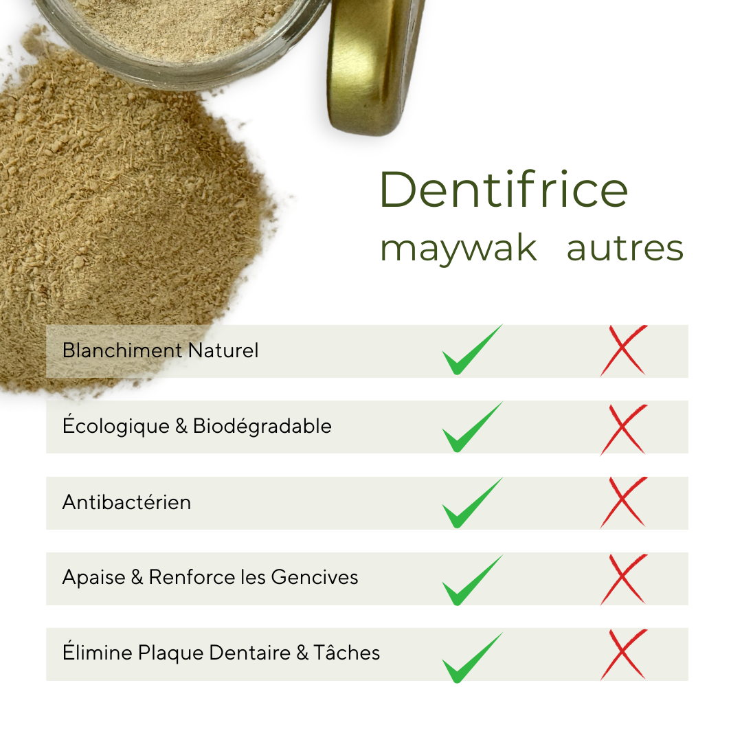 Dentifrice poudre de siwak